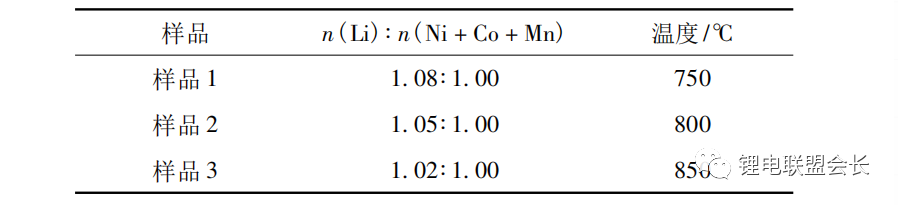 如何降低鋰電<b class='flag-5'>三元</b><b class='flag-5'>材料</b>表面堿性