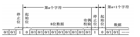 串行通信