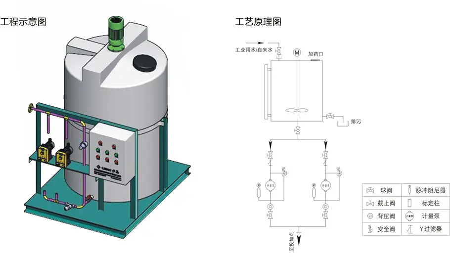 工业路由器