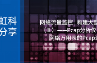 虹科分享 | 网络流量监控 | 构建大型捕获文件（Ⅱ）——Pcap分析仪：Allegro网络万用表的Pcap过滤器