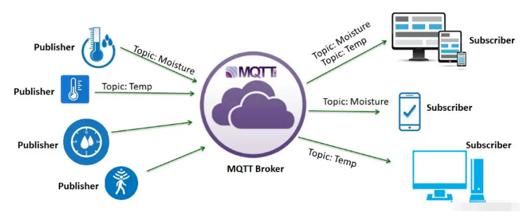 <b>MQTT</b>是什么？