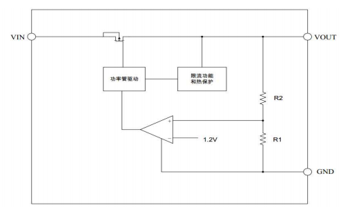 ldo