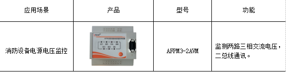 节能减排