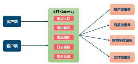 带你全面了解云原生网关