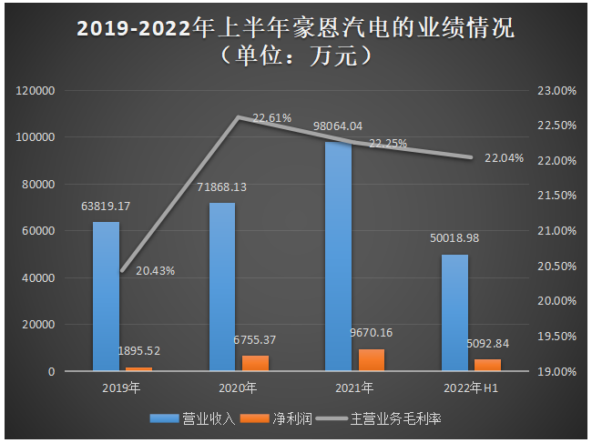 智能驾舱