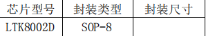 LTK8002D 4.2W 高耐压、无干扰式AB类、音频放大器，对标型号如下