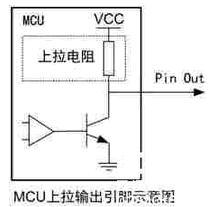 超低功耗MCU