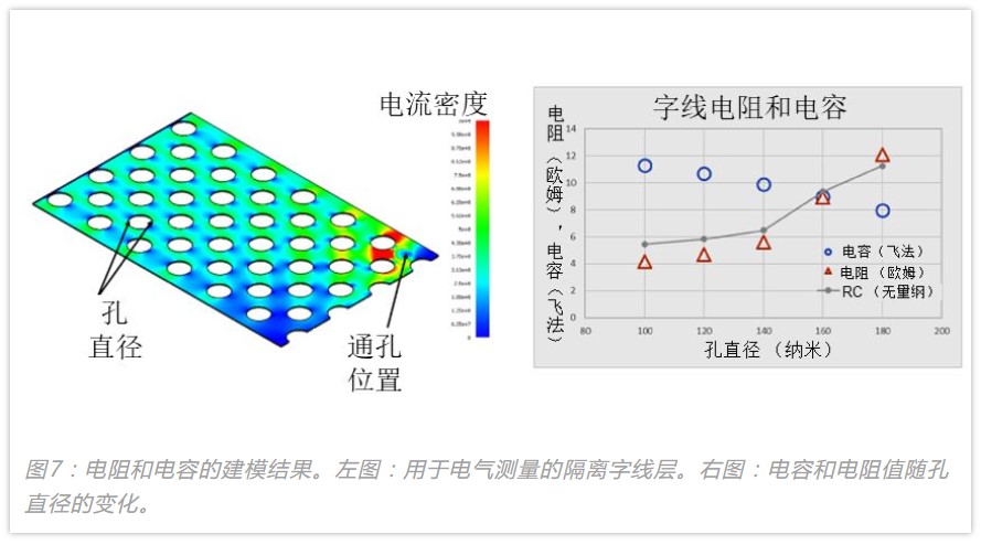 固态存储