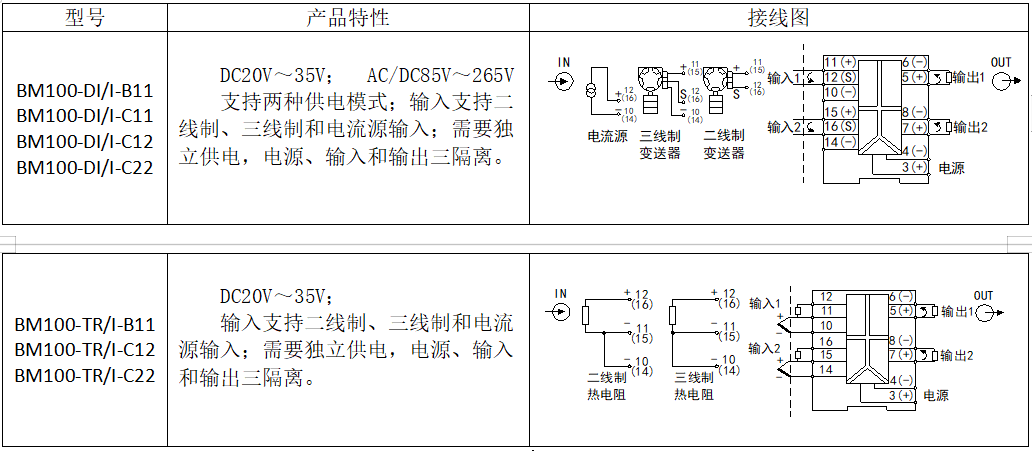 控制系统