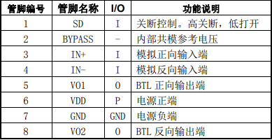 放大器