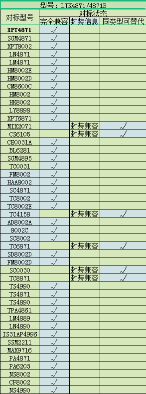 放大器