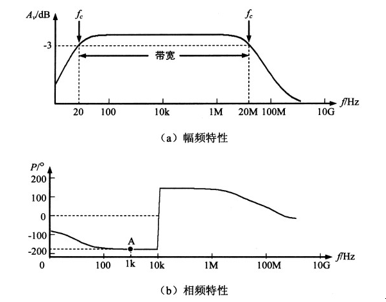 放大器中幅频特性和相频特性的概念及实例测量