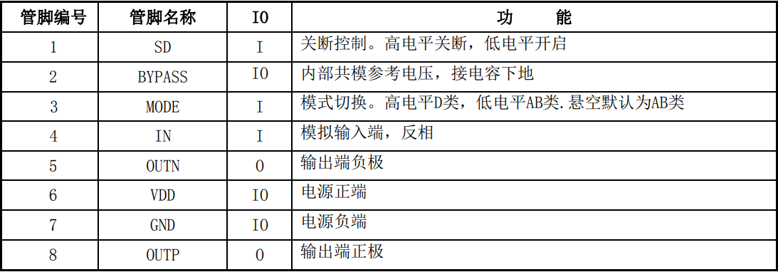 放大器