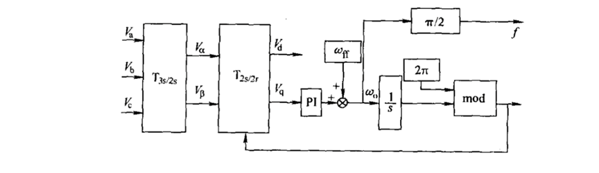 电能变换--锁相环-锁相环电路设计与应用pdf百度网盘