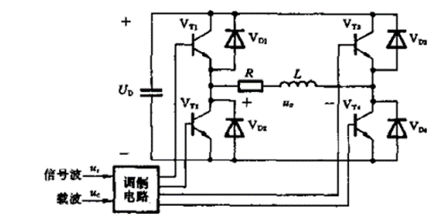 基于PI双闭环解耦控制的三相SVPWM电压型逆变器(3)–调制方法-单相双极性spwm逆变电路仿真3