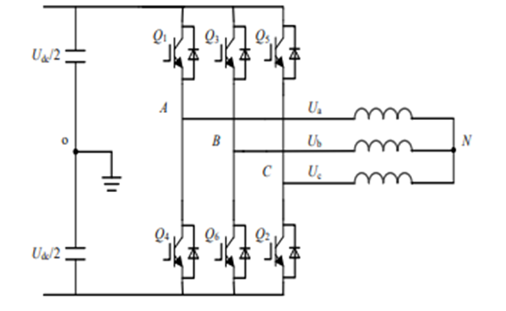 基于PI双闭环解耦控制的三相SVPWM电压型逆变器(3)–调制方法-单相双极性spwm逆变电路仿真4
