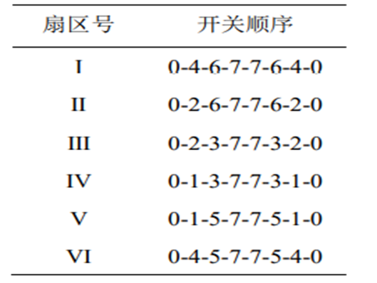 基于PI双闭环解耦控制的三相SVPWM电压型逆变器(3)–调制方法-单相双极性spwm逆变电路仿真15