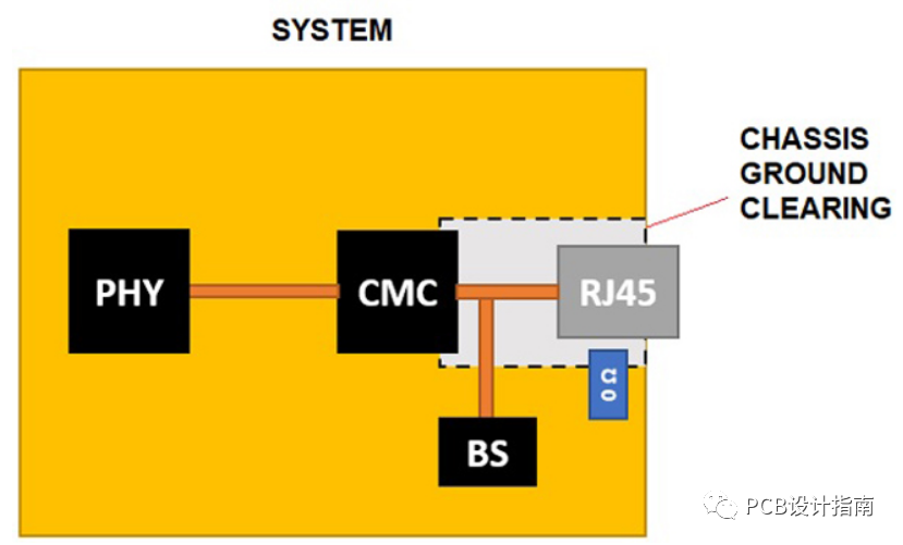 以太网接口与地平面设计3种方案-以太网接口原理