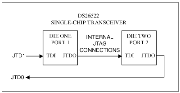 DS26522双端口、单芯片收发器的JTAG硬件边界扫描链