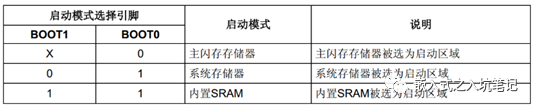 STM32