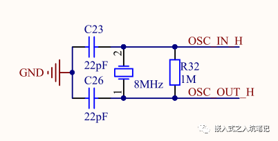 STM32