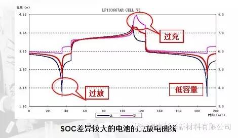 锂电池充放电理论及电量计算法设计-锂电池的充放电倍率是多少4