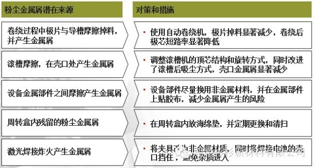 锂电池充放电理论及电量计算法设计-锂电池的充放电倍率是多少36