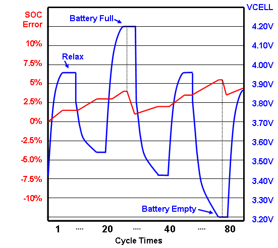 锂电池充放电理论及电量计算法设计-锂电池的充放电倍率是多少68