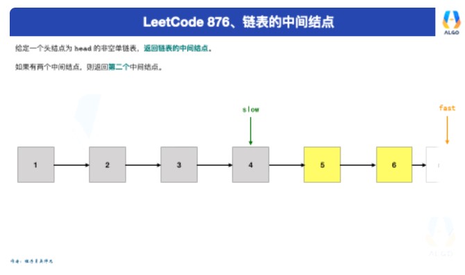 LeetCode876链表的中间结点介绍