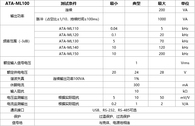 高压放大器