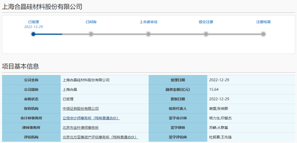 上海合晶科创板IPO获受理！超8成营收来自外延片，已突破12英寸技术，募资15.64亿研发及扩产优质外延片-上海合晶硅材料有限公司股票