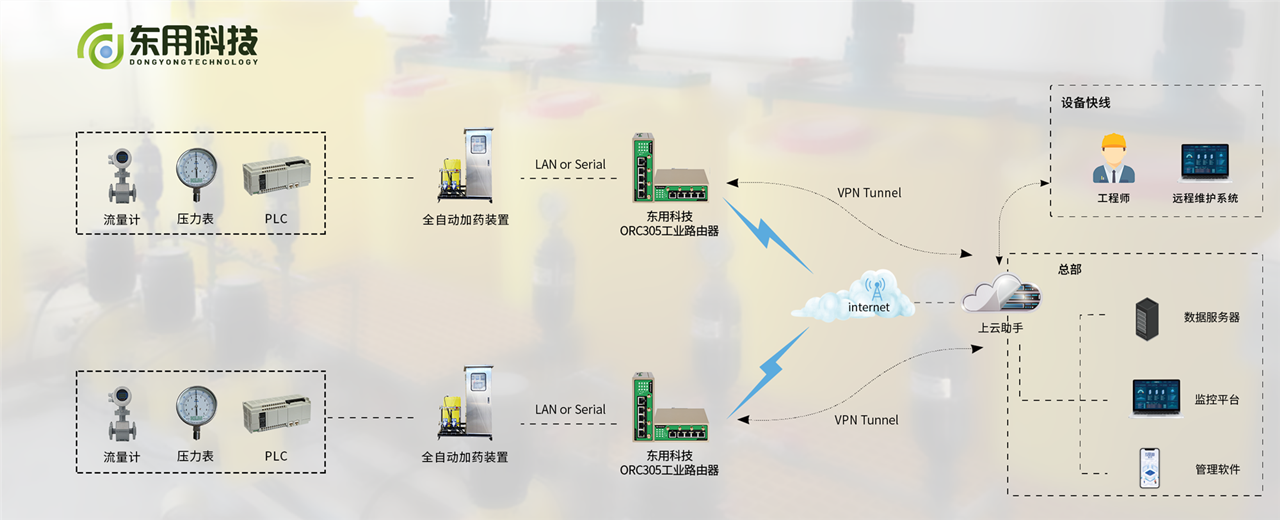 工业路由器