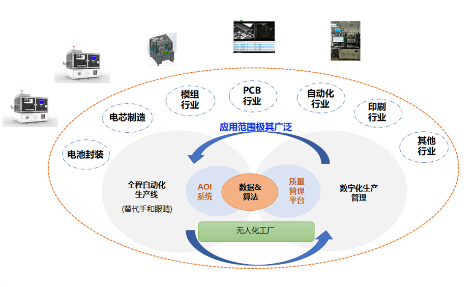 工业AI质检智能系统供应商 AI智能检测设备厂家找上海尤劲恩