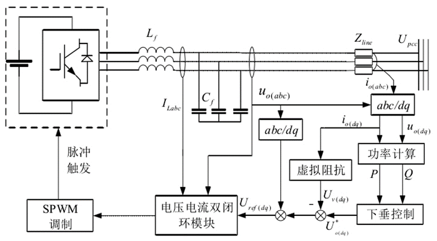 逆变器并联–下垂控制引入虚拟阻抗-并网逆变器接线1