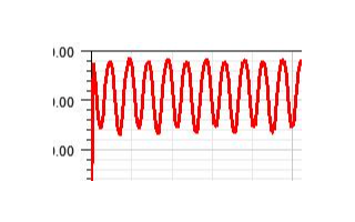 为什么Maxwell瞬态求解器计算铁损曲线会出现半个电周期延迟的现象