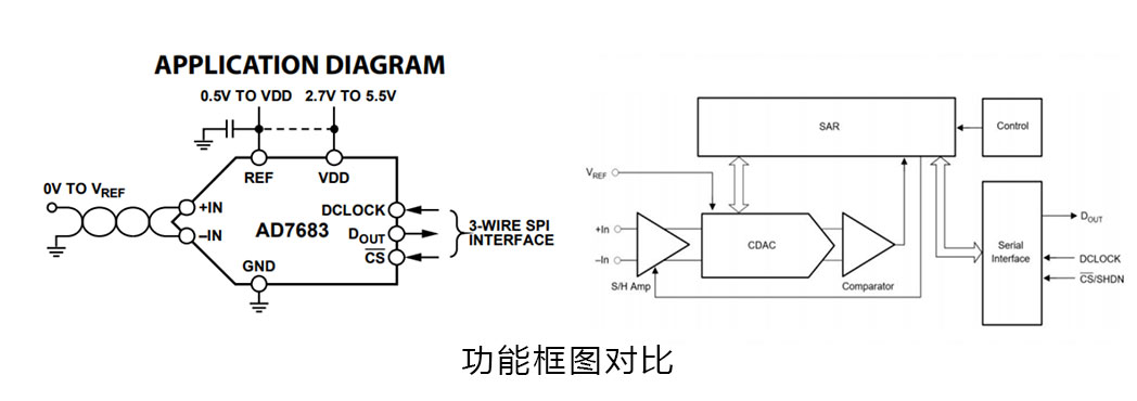 7683功能框图对比.jpg