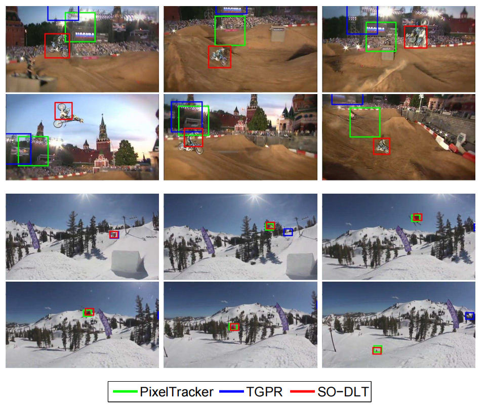 传输丰富的特征层次结构以实现稳健的视觉跟踪Transferring Rich Feature Hierarchies for Robust Visual Tracking