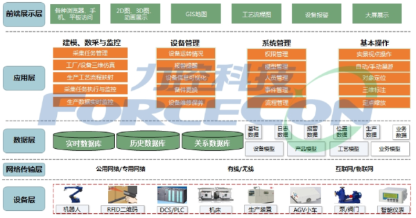 智慧工厂