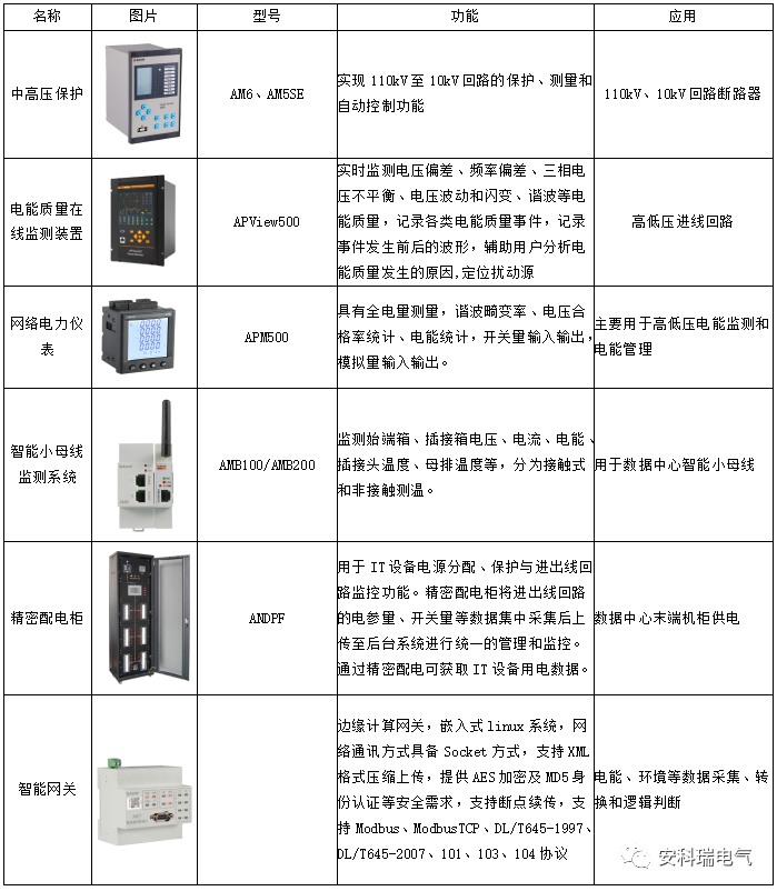 数据中心