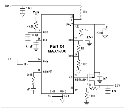 ldo