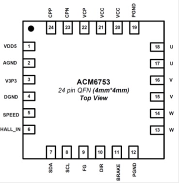 ACM6753无霍尔传感器 三相正弦波直流无刷电机BLDC马达驱动IC方案