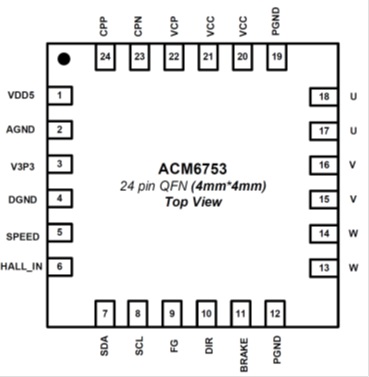 ACM6753無(wú)霍爾傳感器 三相正弦波直流無(wú)刷電機(jī)BLDC馬達(dá)驅(qū)動(dòng)IC方案