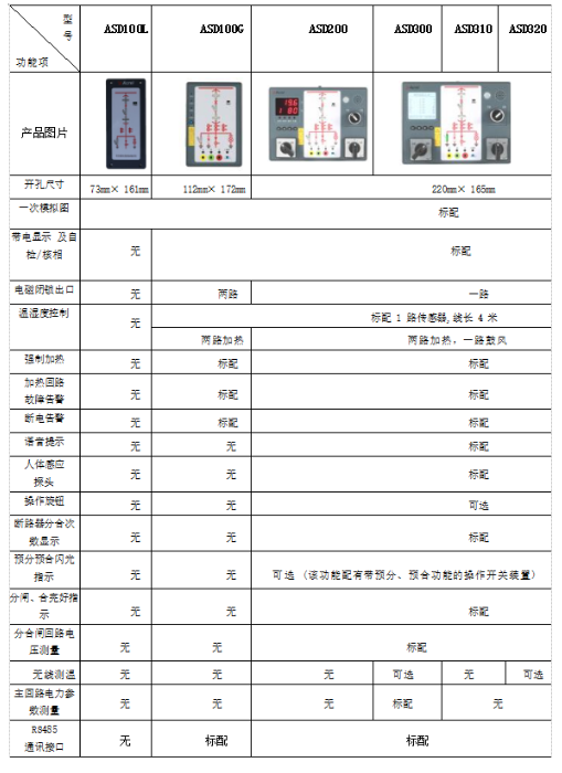 <b>高压</b><b>开关柜</b>温升原因及监测方法