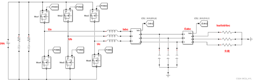 基于PI雙閉環(huán)解耦控制的三相SVPWM電壓型逆變器(4)--仿真驗(yàn)證