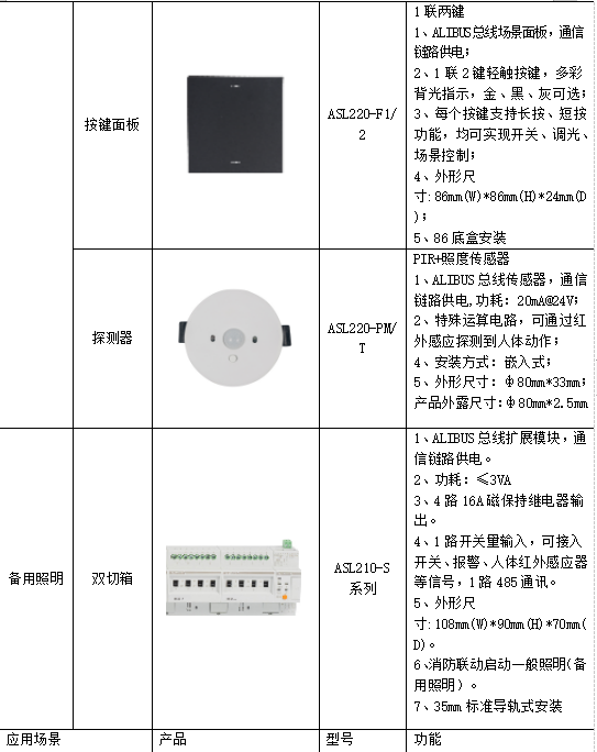 节能减排