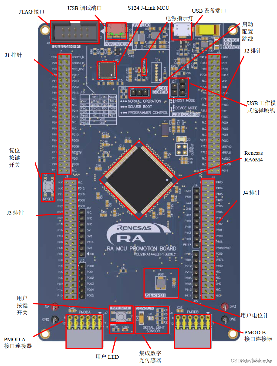 环境搭建