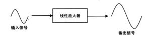 ClassD<b class='flag-5'>放大器</b>如何對信號進(jìn)行<b class='flag-5'>放大</b>