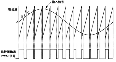 放大器