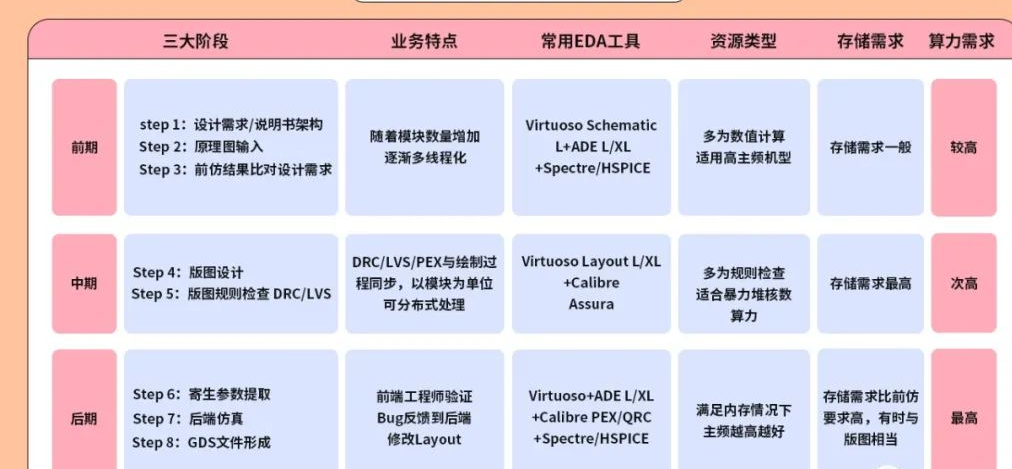 全方位带你了解模拟IC