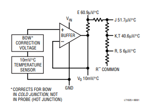 温度测量中的热电偶与冷端补偿-温度测量中的热电偶与冷端补偿器的区别1
